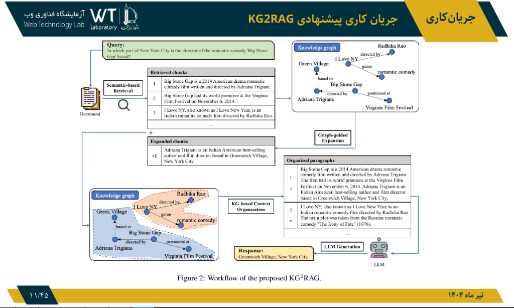 kg-2-rag-workflow